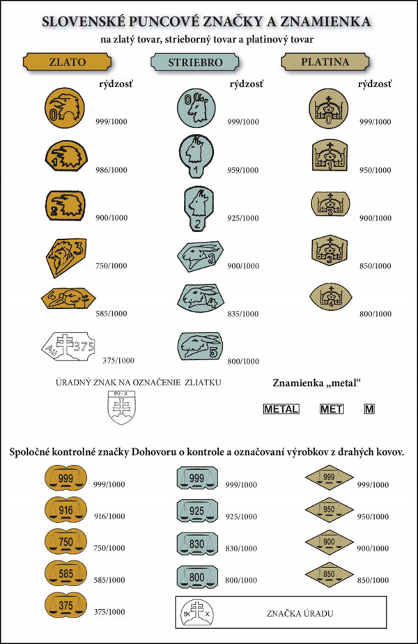 Puncovní značky Slovensko Puncovní značky Slovensko